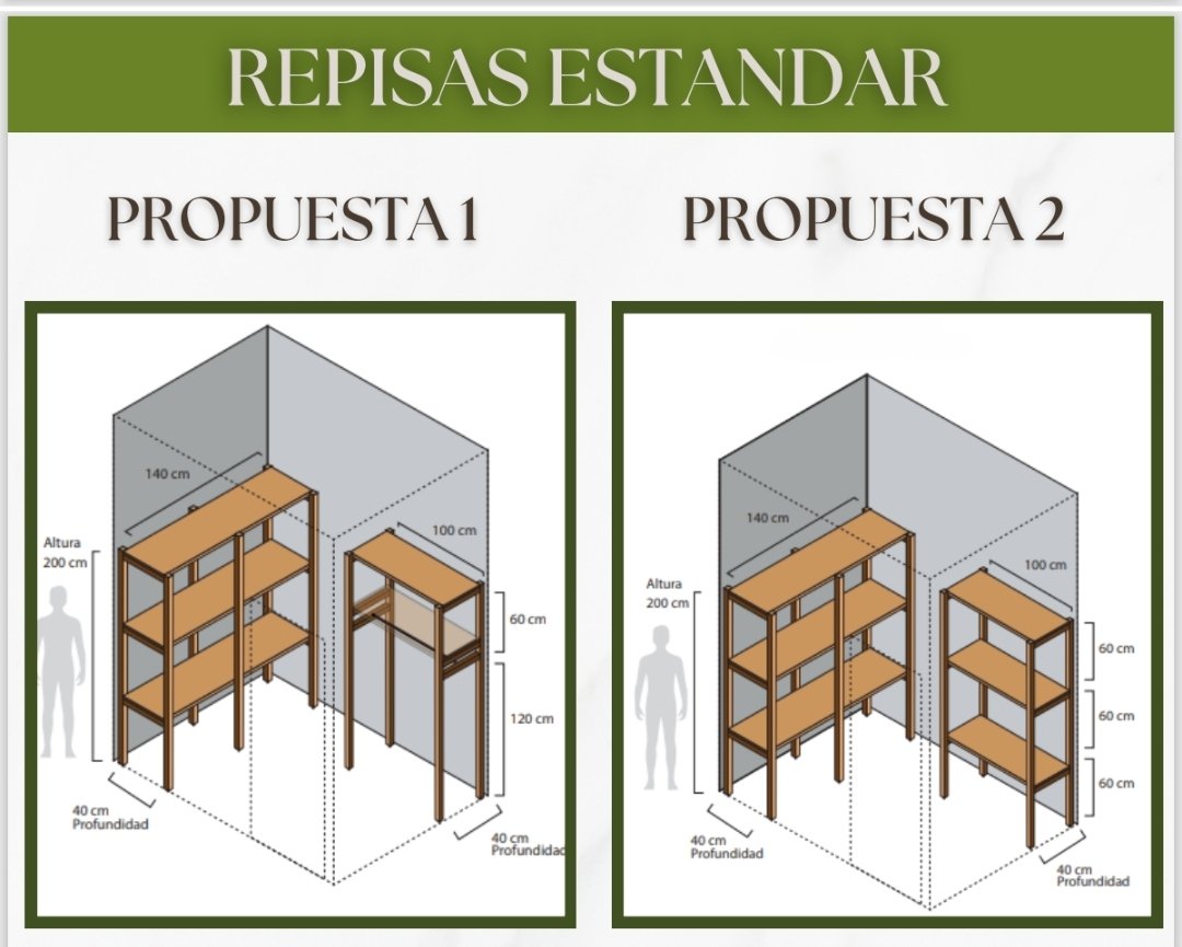 Catálogo de Productos