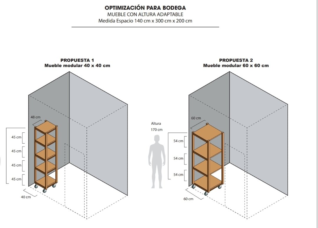 Repisas movibles